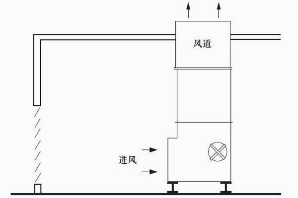 怎樣在室內(nèi)安裝閉式冷卻塔？