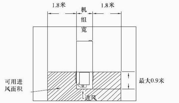 該如何將閉式冷卻塔安裝在豎井型的圍擋物中？