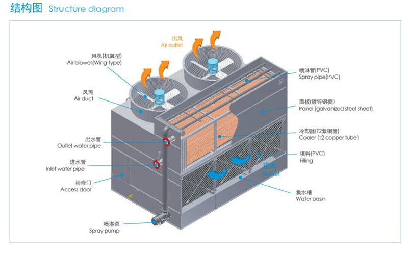 大型工業(yè)高溫復(fù)合流封閉式冷卻塔結(jié)構(gòu)圖